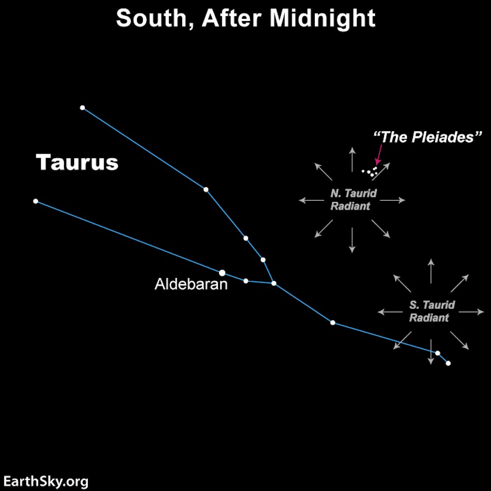 Taurus-Aldebaran-Pleiades-Radiants.jpg
