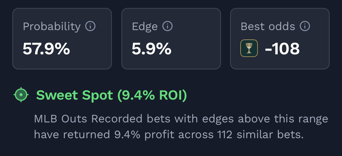 MLB props today.