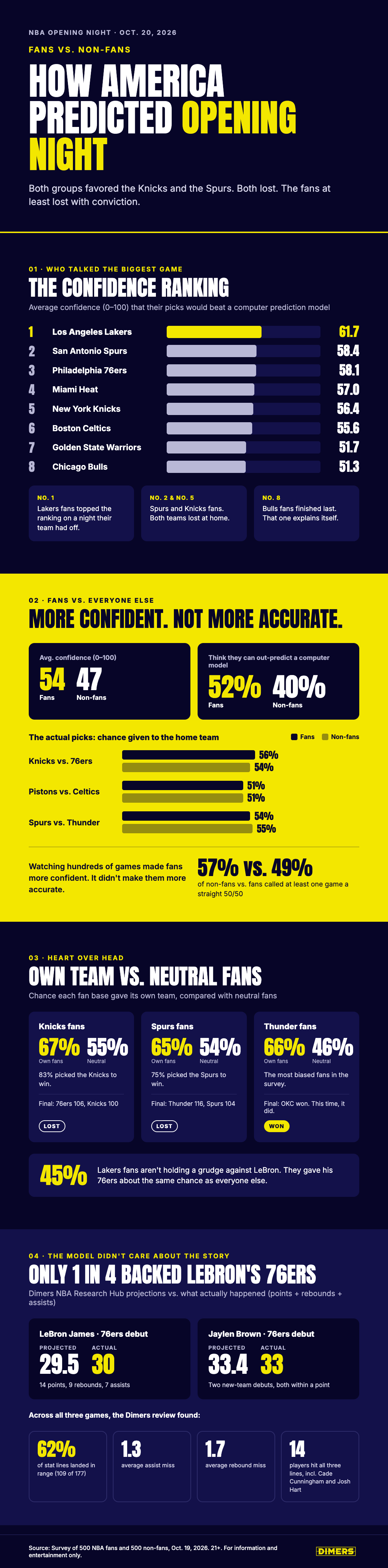 fans-non-fans-infographic2.png